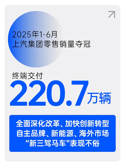 中国车市半年榜：220.7万辆，万博ManBetX夺冠！